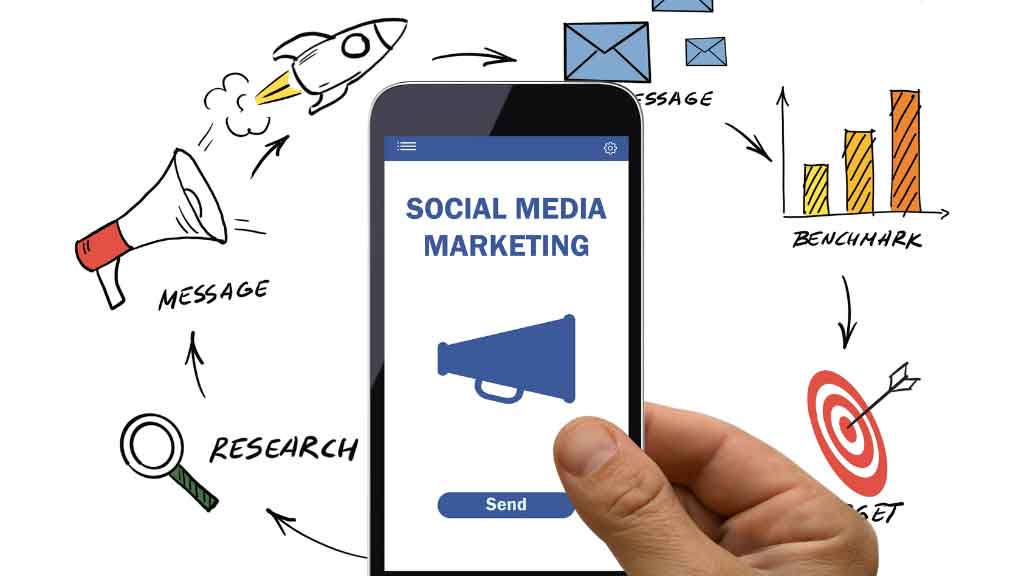 can social media marketing really help my business