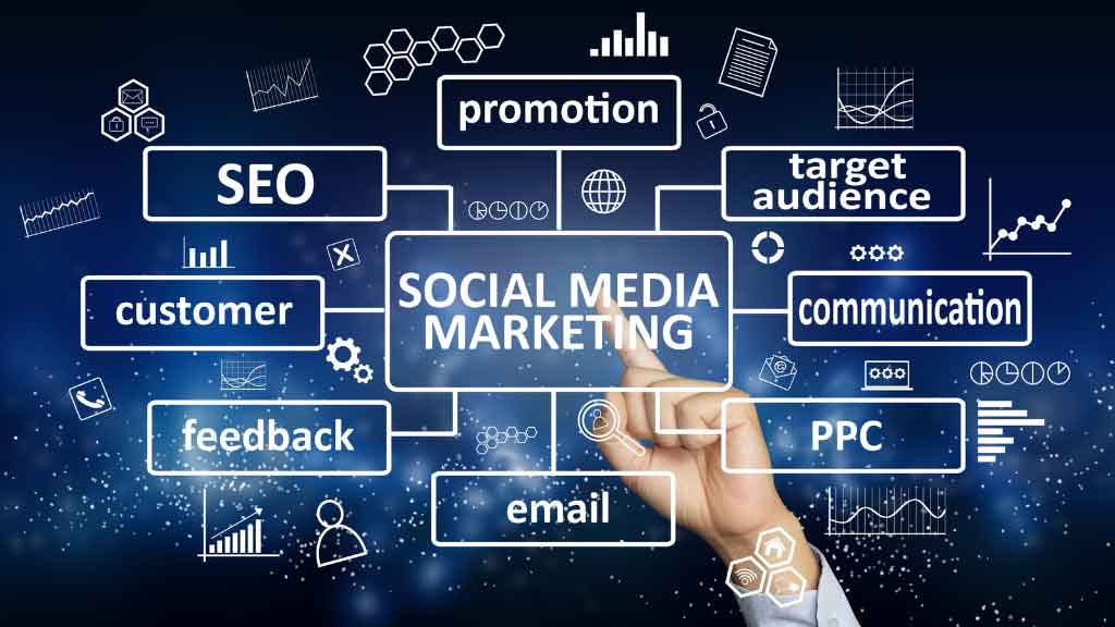 An insight into can social media marketing really help my business?
